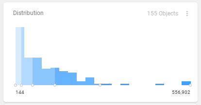 indicator-drills-distribution.png