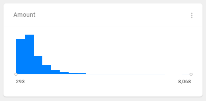 tut4-v2-histogram.png