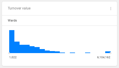 views-indicator-filter.png