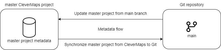 process_diagram-Page-9.drawio.png