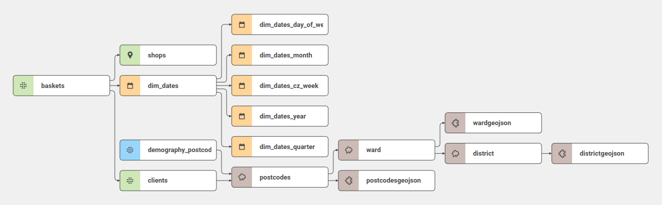 data-model-3.png