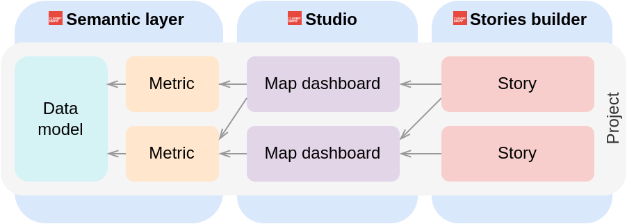 Platform-overview-project.drawio.png