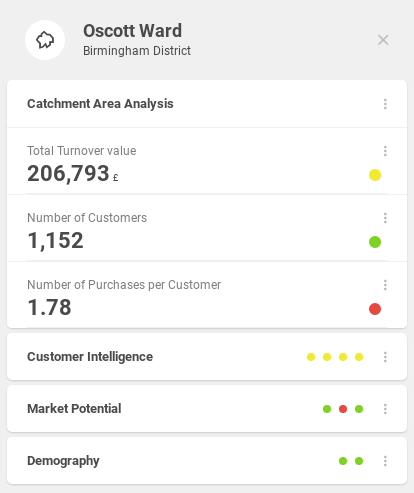 dashboard-indicator-groups-drill.png