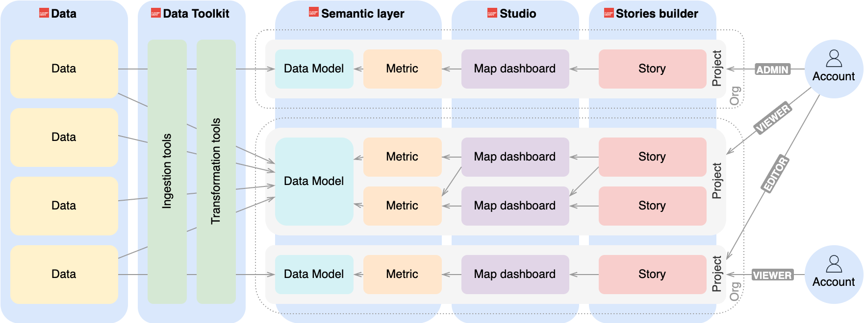 Platform-overview-complete.drawio.png