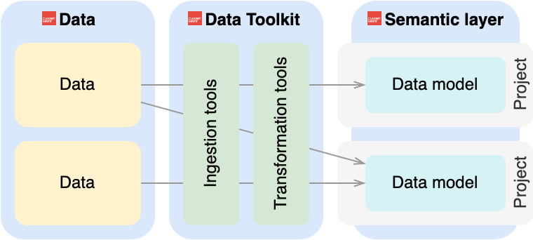 Project-overview-data.drawio.png