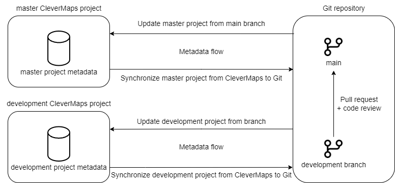 process_diagram-Page-7.drawio.png