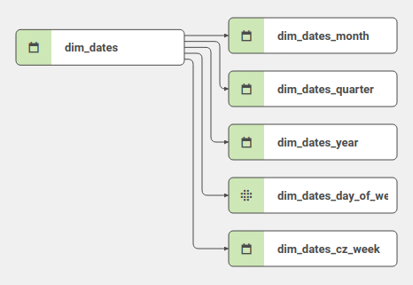 can-dim-dates.png?version=1&modificationDate=1572336562507&cacheVersion=1&api=v2