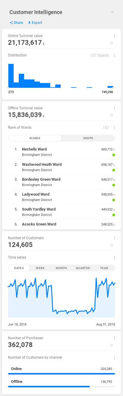 dashboard-on-dashboard.png