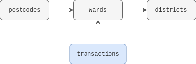 acceptAggregateBy.xml.png